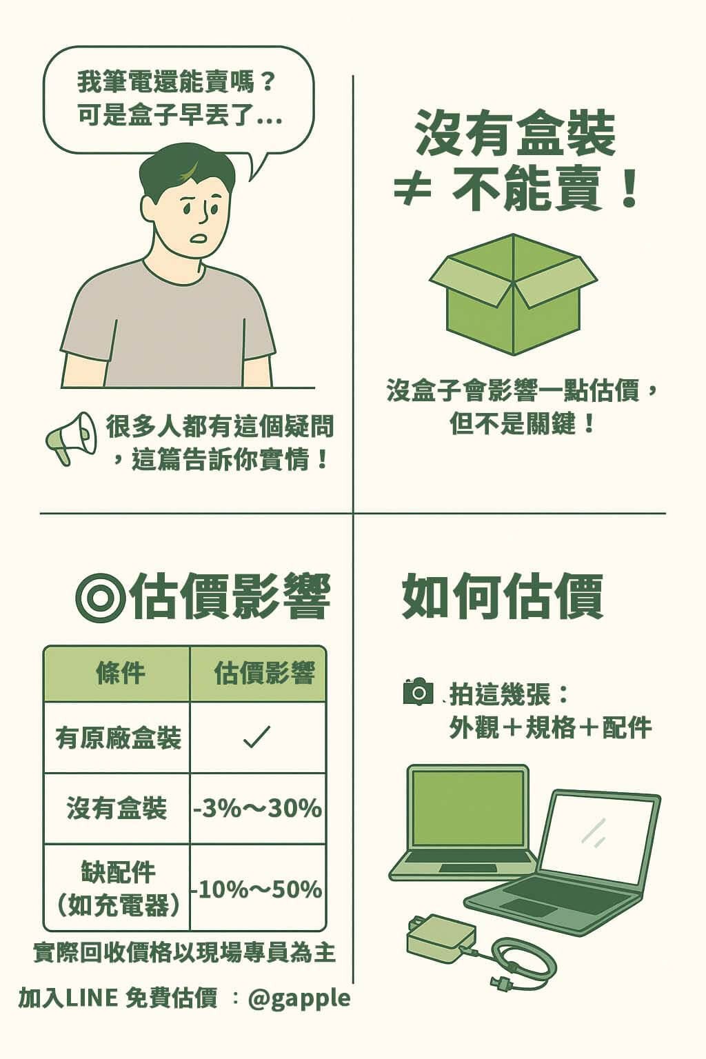 筆電沒有原廠盒裝還能回收嗎？估價會差多少？本篇解析盒裝對二手筆電價格的影響，讓你了解賣筆電前的注意事項與準備方式。