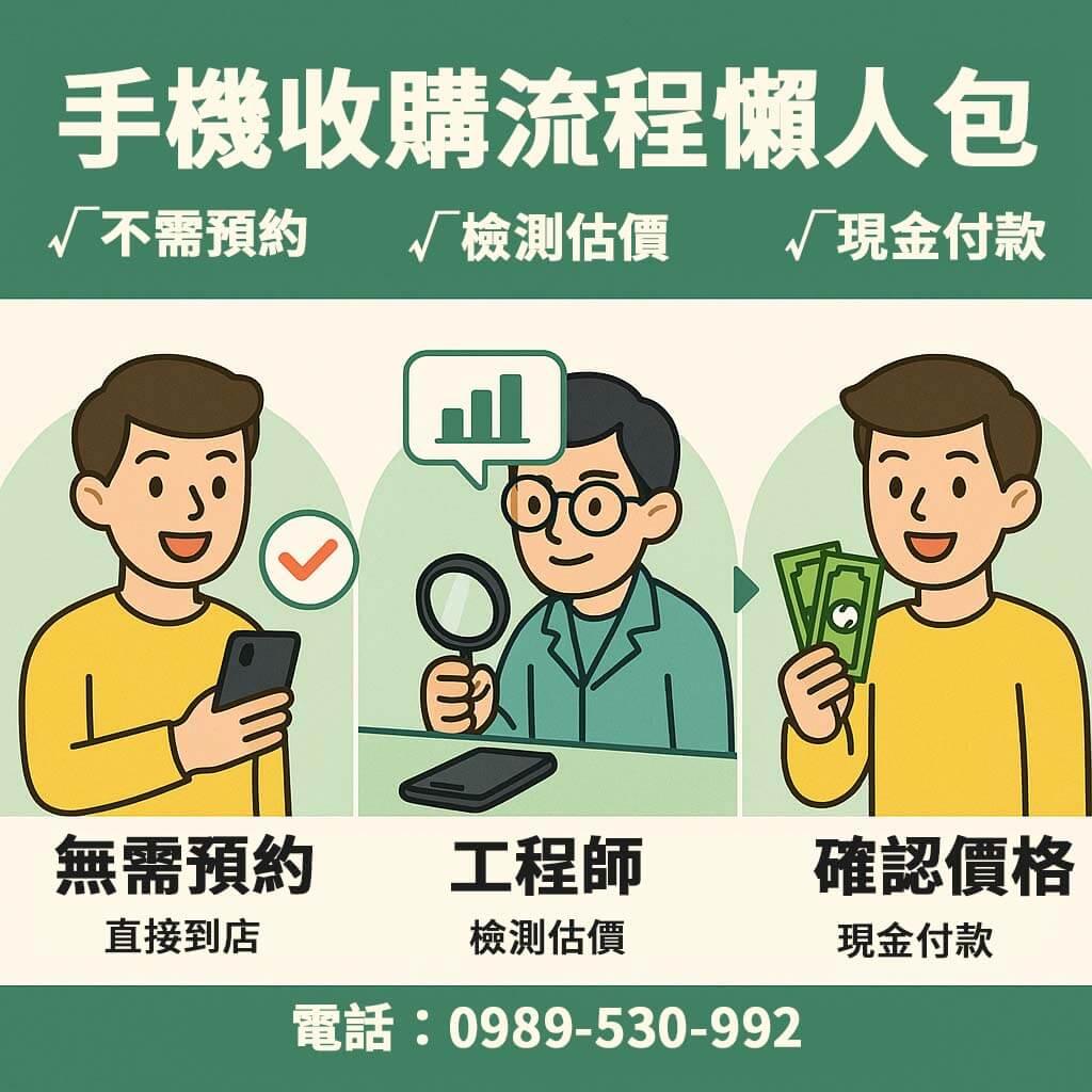 手機收購流程懶人包圖解|青蘋果3C