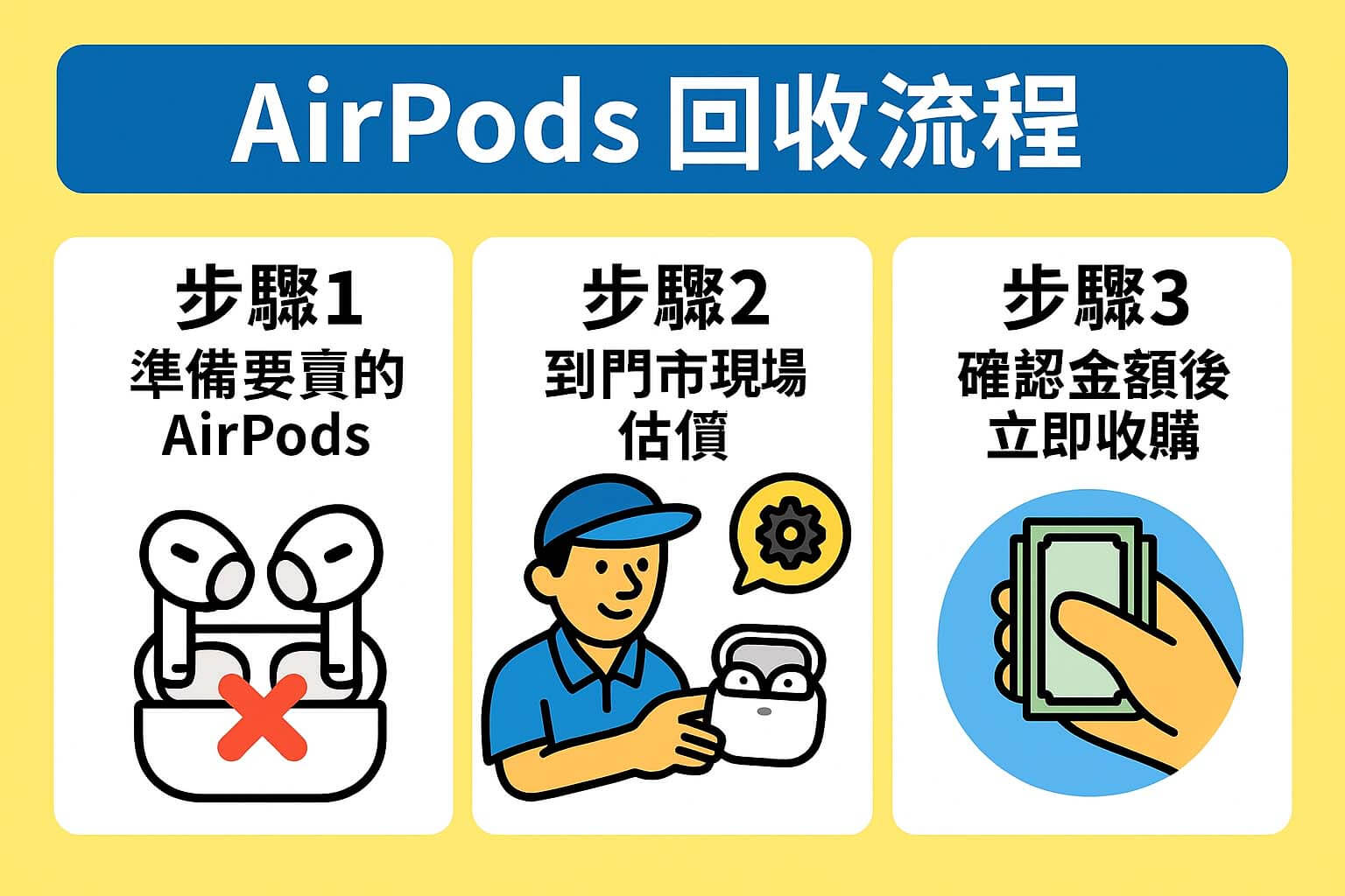 AirPods 怎麼賣？回收流程與注意事項