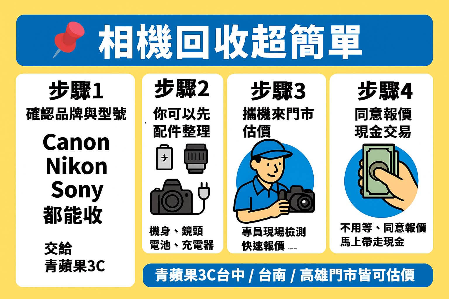 相機回收怎麼做？賣單眼與鏡頭一次搞懂