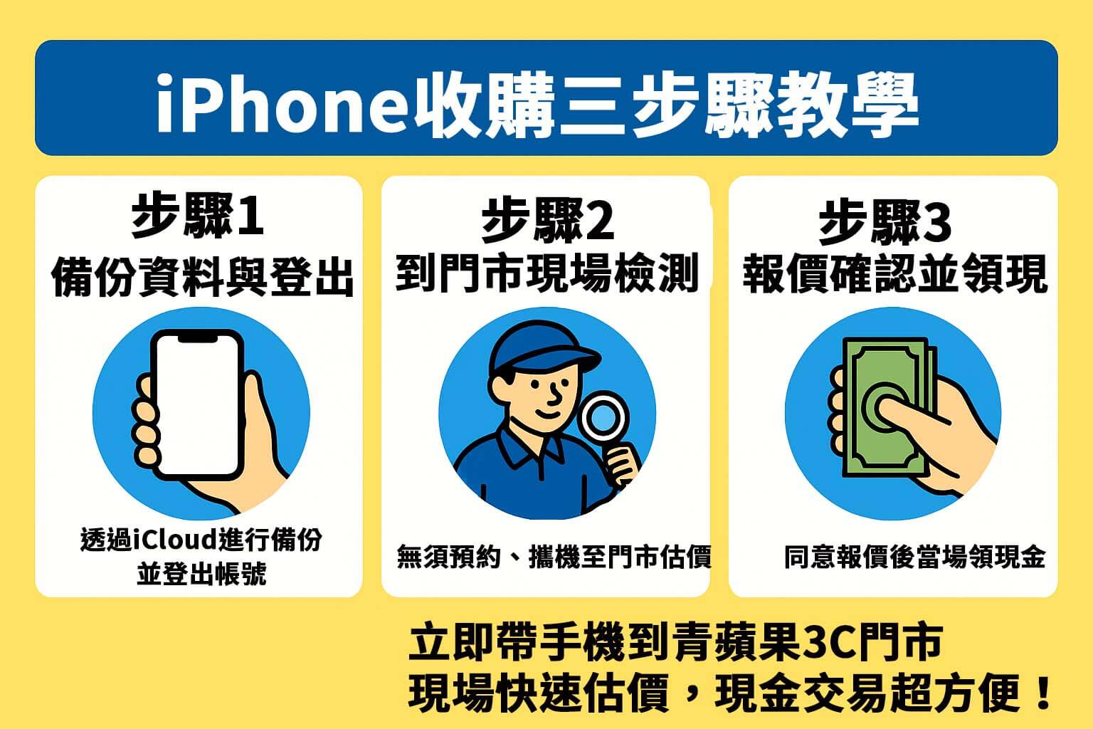 如何賣掉你的舊 iPhone？三步驟教學