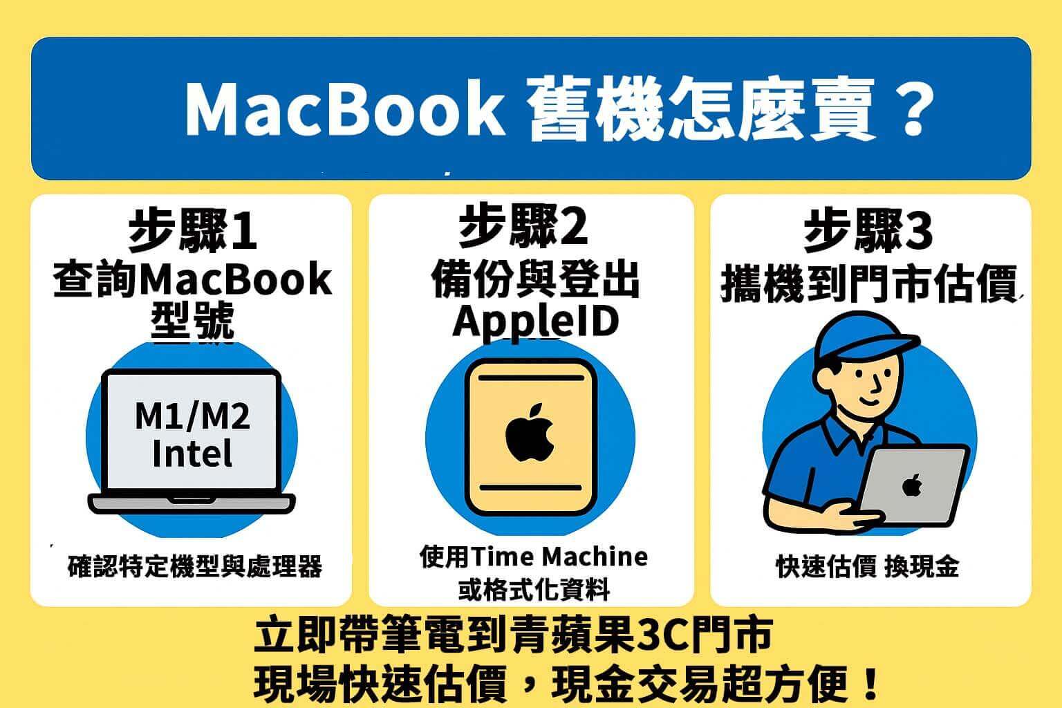 MacBook 舊機怎麼賣？回收流程懶人包（含 M1/M2 機型重點）