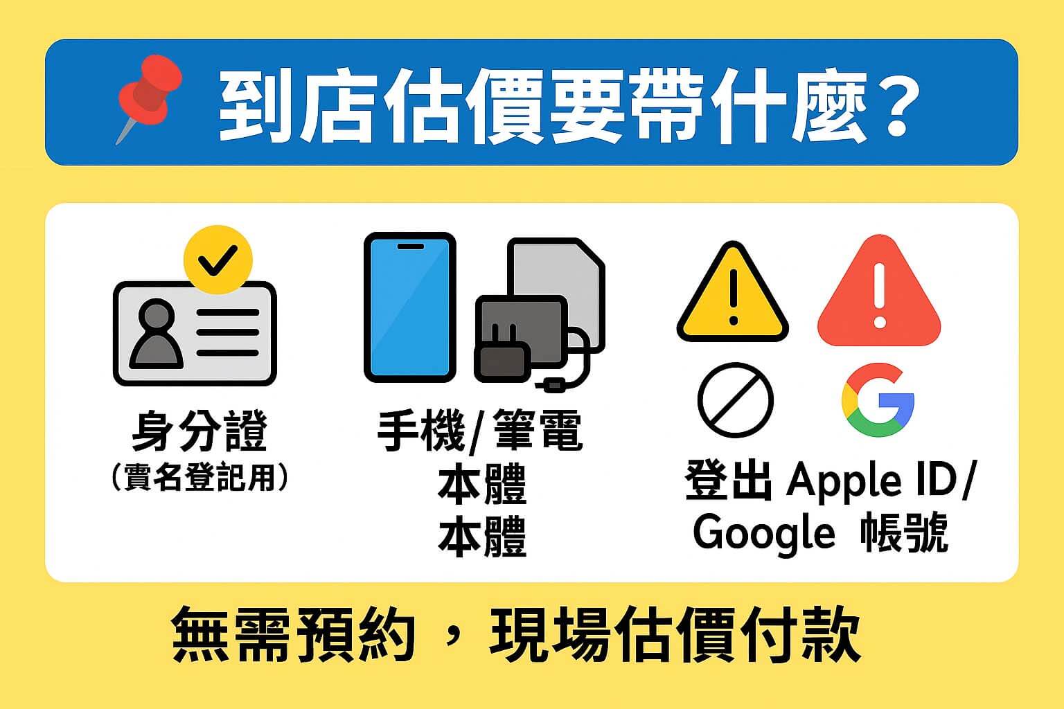收購現場會問什麼？到店估價前的準備清單