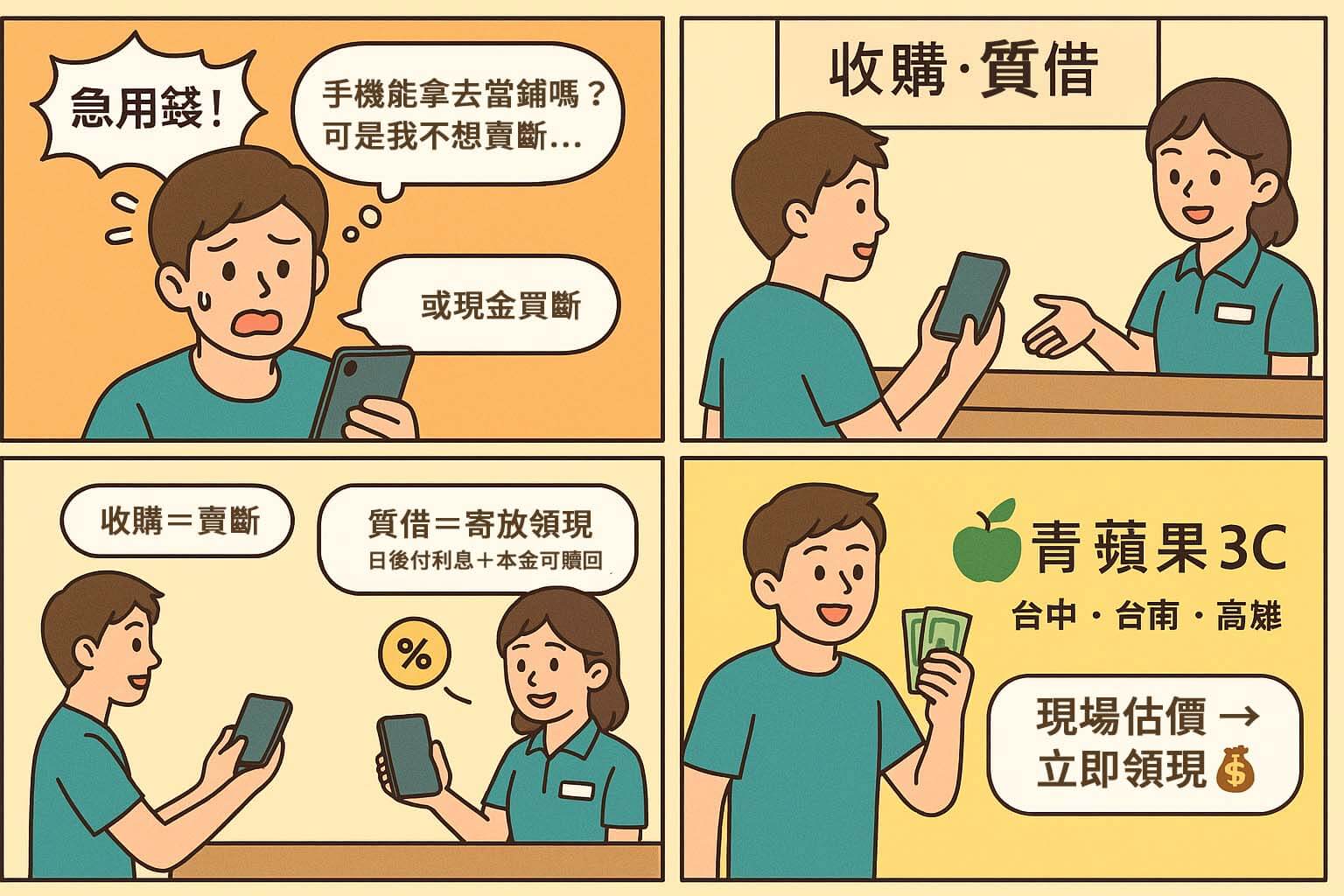 青蘋果3C 當鋪3C借款收購 vs 質借四格漫畫流程