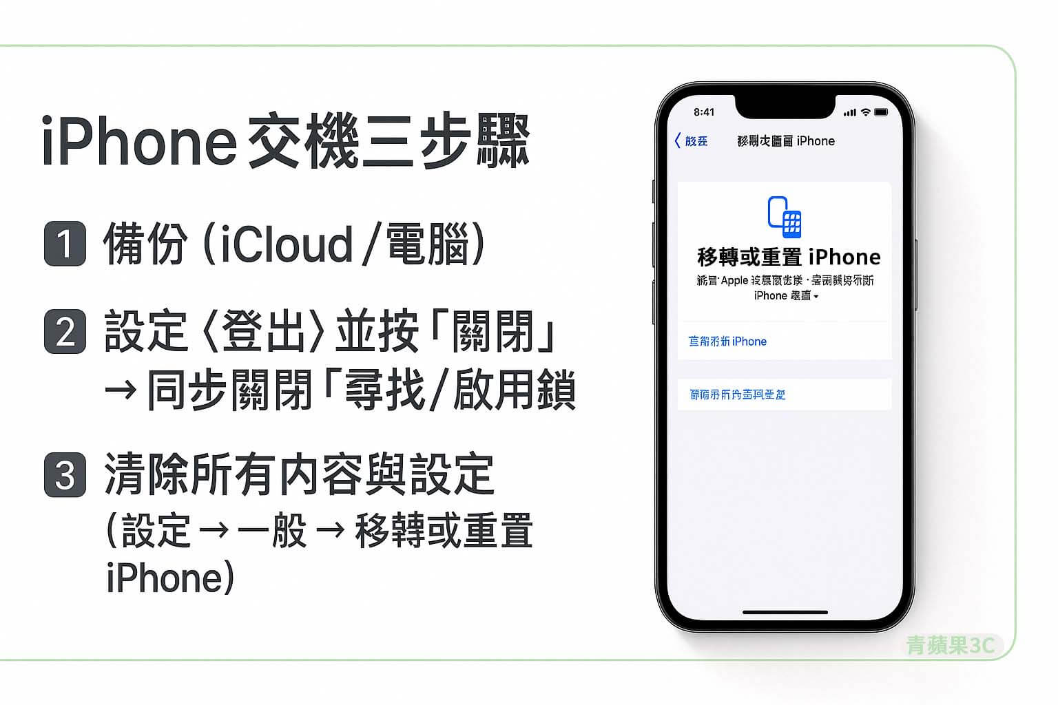 青蘋果3C iPhone 交機三步驟教學圖：1備份 2設定〈登出〉並按關閉以解除尋找／啟用鎖 3清除所有內容與設定