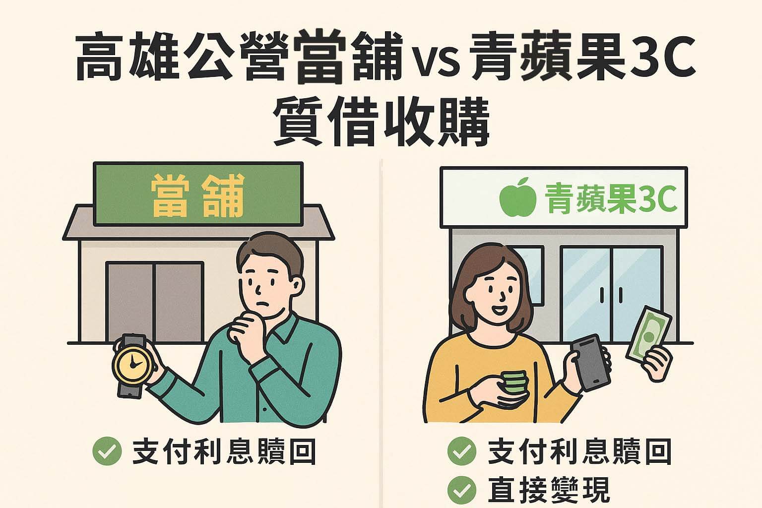青蘋果3C 高雄公營當鋪比較｜收購回收 vs 質借借錢
