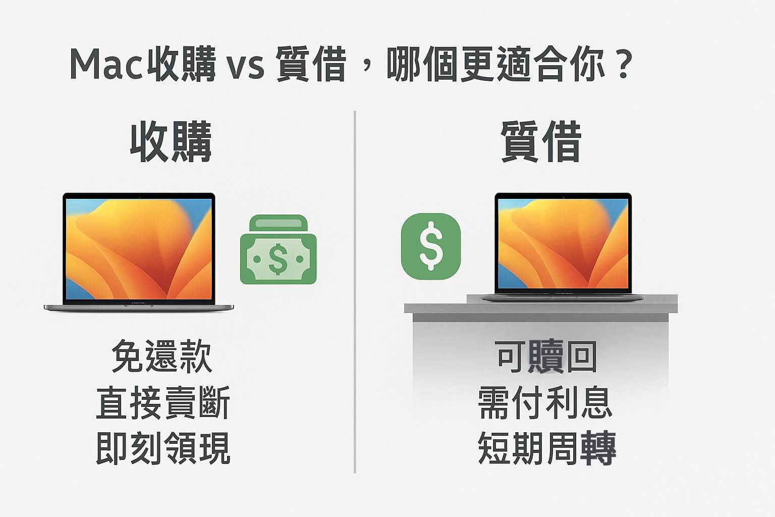 青蘋果3C Mac 收購 vs 質借比較圖表