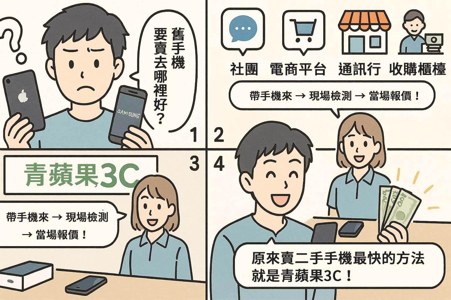 青蘋果3C 哪裡可以賣二手手機 四格漫畫流程（困擾→比較→檢測→領現）