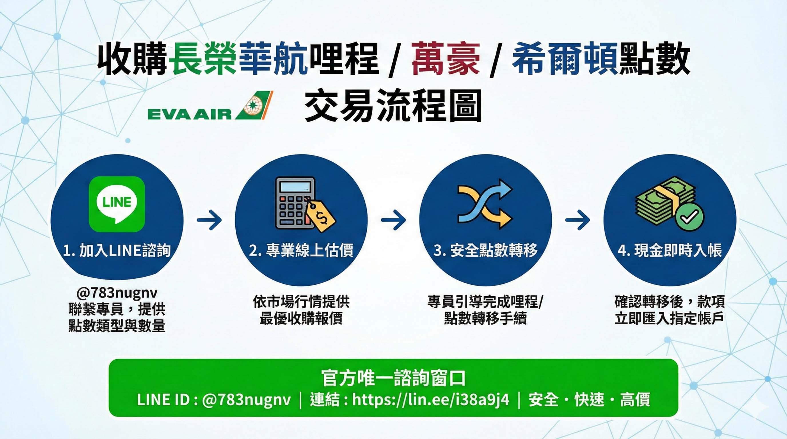 收購希爾頓點數|希爾頓 Hilton Honors 點數換現金,全程線上快速估價 - 第2張圖 收購長榮華航哩程與萬豪希爾頓點數的四步驟標準交易流程圖:第一步加入官方 LINE @783nugnv 諮詢,第二步進行專業線上估價,第三步安全轉移點數,第四步現金即時入帳。
