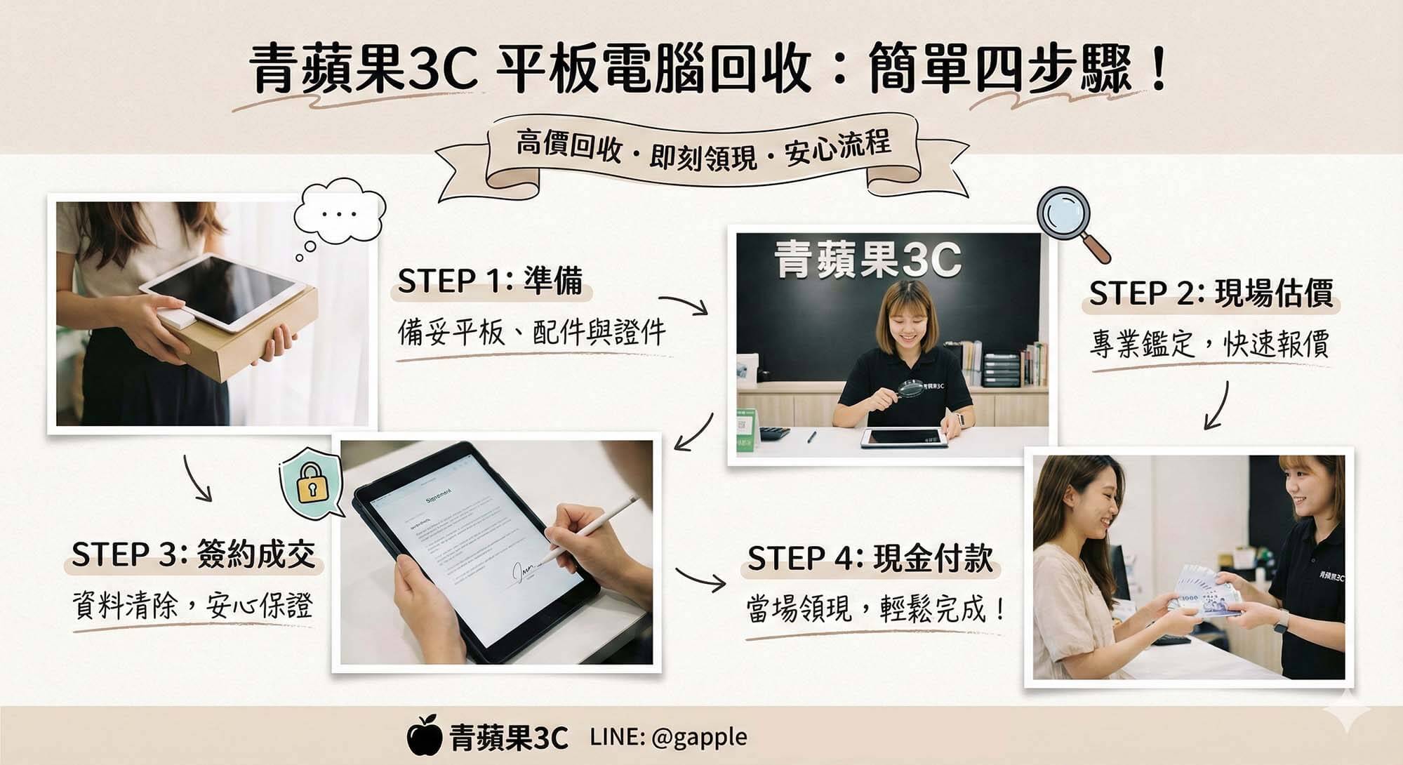 平板質借|青蘋果3C 收購回收&借錢借貸 - 第1張圖 青蘋果3C 平板電腦收購回收 vs 質借借錢比較