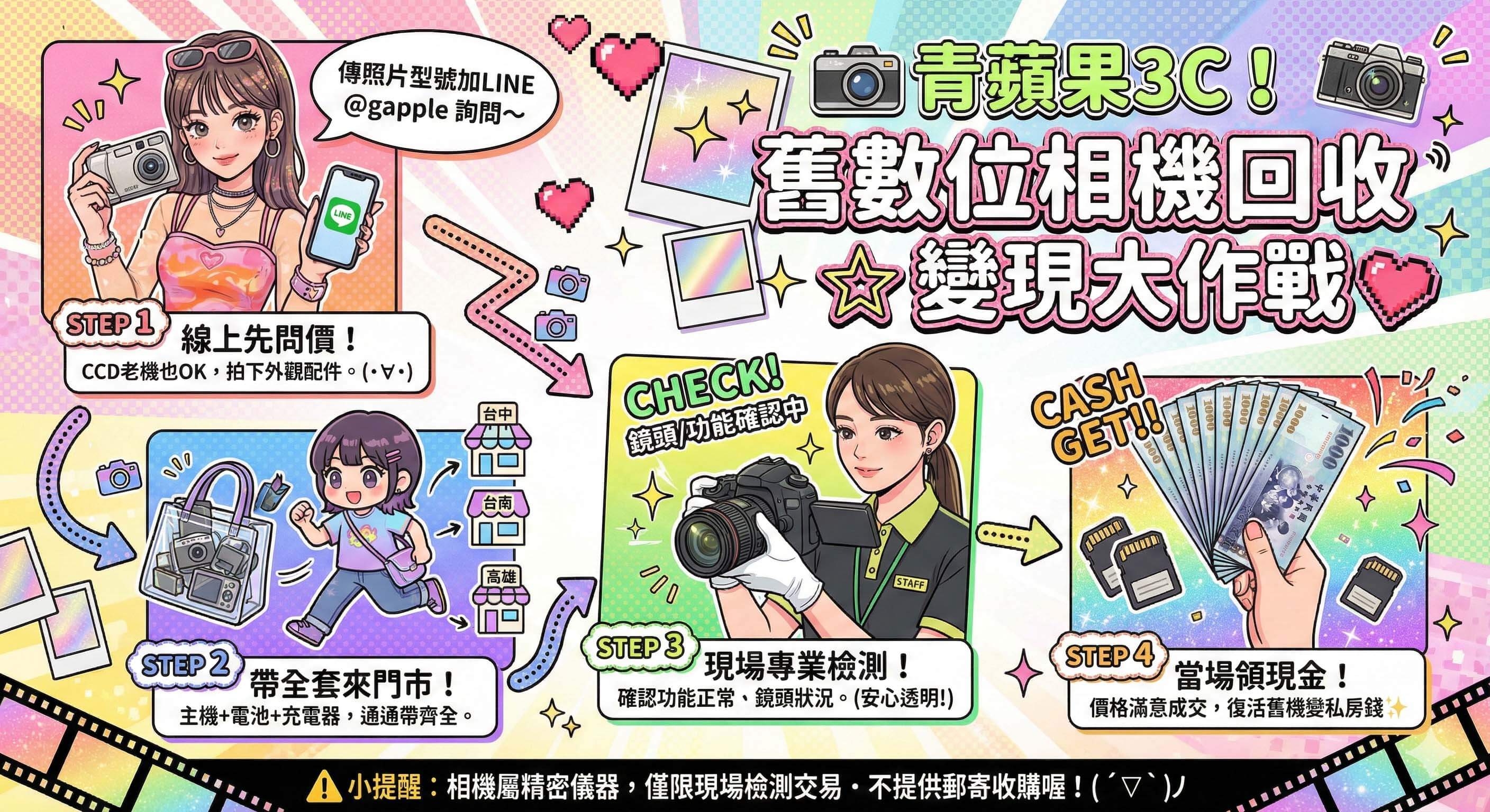 青蘋果3C舊數位相機回收流程圖。採用充滿Y2K復古感的日系流行雜誌風格插畫，詳細圖解將閒置的CCD老相機或單眼相機變現的四個步驟：1.線上LINE傳照問價、2.攜帶主機電池充電器全套至台中台南高雄門市、3.現場專業檢測鏡頭功能、4.當場領取現金。圖片強調僅限現場交易，不提供郵寄。