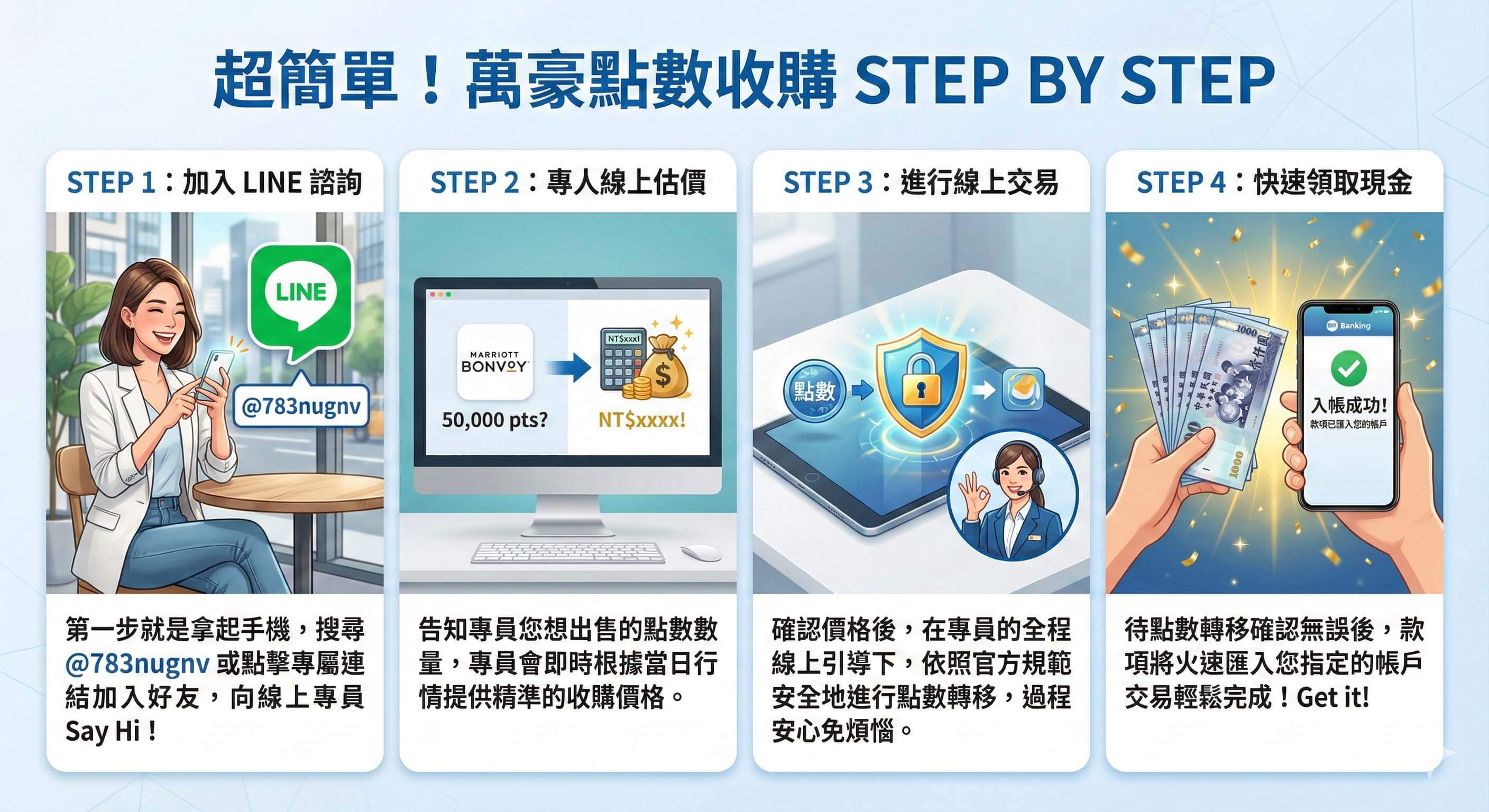 Marriott Bonvoy 點數收購流程圖，從加入 LINE 諮詢、專員估價、線上轉點到快速入帳的完整步驟。