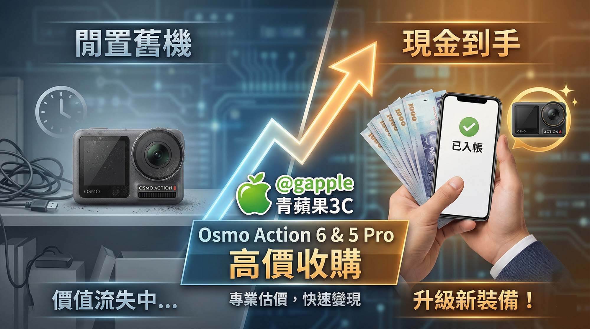 青蘋果3C 收購 DJI Osmo Action 6 與 Action 5 Pro 現場估價示意圖 / Green Apple 3C DJI Osmo Action 6 and Action 5 Pro buyback on-site valuation illustration