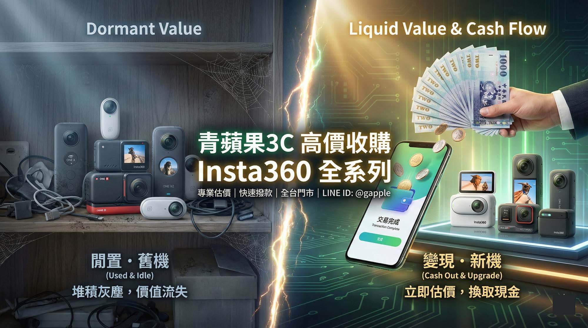 青蘋果3C 專業收購 Insta360 全系列,X4/X3/Ace Pro/GO 3S 皆可估價 - 第1張圖 青蘋果3C Insta360 全系列相機收購概念對比圖。左側暗部為布滿灰塵的舊款閒置相機(如 One X, One R, GO 2),文字標示「閒置舊機,價值流失」。右側亮部為發光的新款相機(如 X3, Ace Pro, GO 3),上方有手持新台幣現金與手機顯示交易完成畫面,文字標示「變現新機,立即估價換取現金」。中間以閃電分隔,標題為「青蘋果3C 高價收購 Insta360 全系列」。