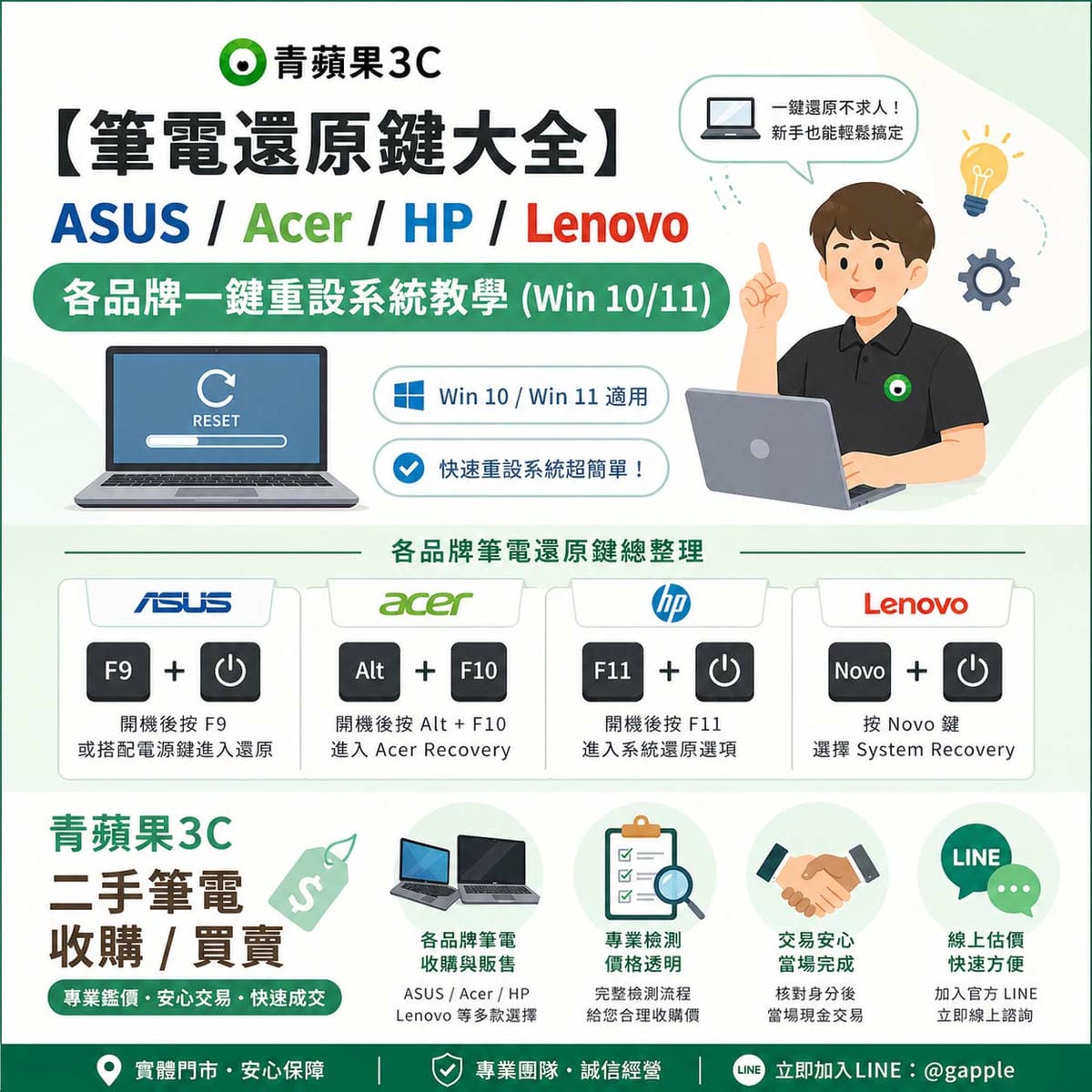 【筆電還原鍵大全】ASUS/Acer/HP/Lenovo各品牌一鍵重設系統教學 (Win 10/11)