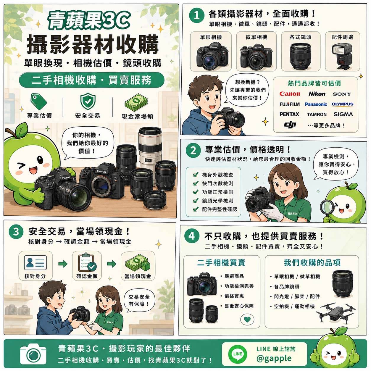 青蘋果3C 攝影器材相機鏡頭高科技實體門市防潮檢測流程