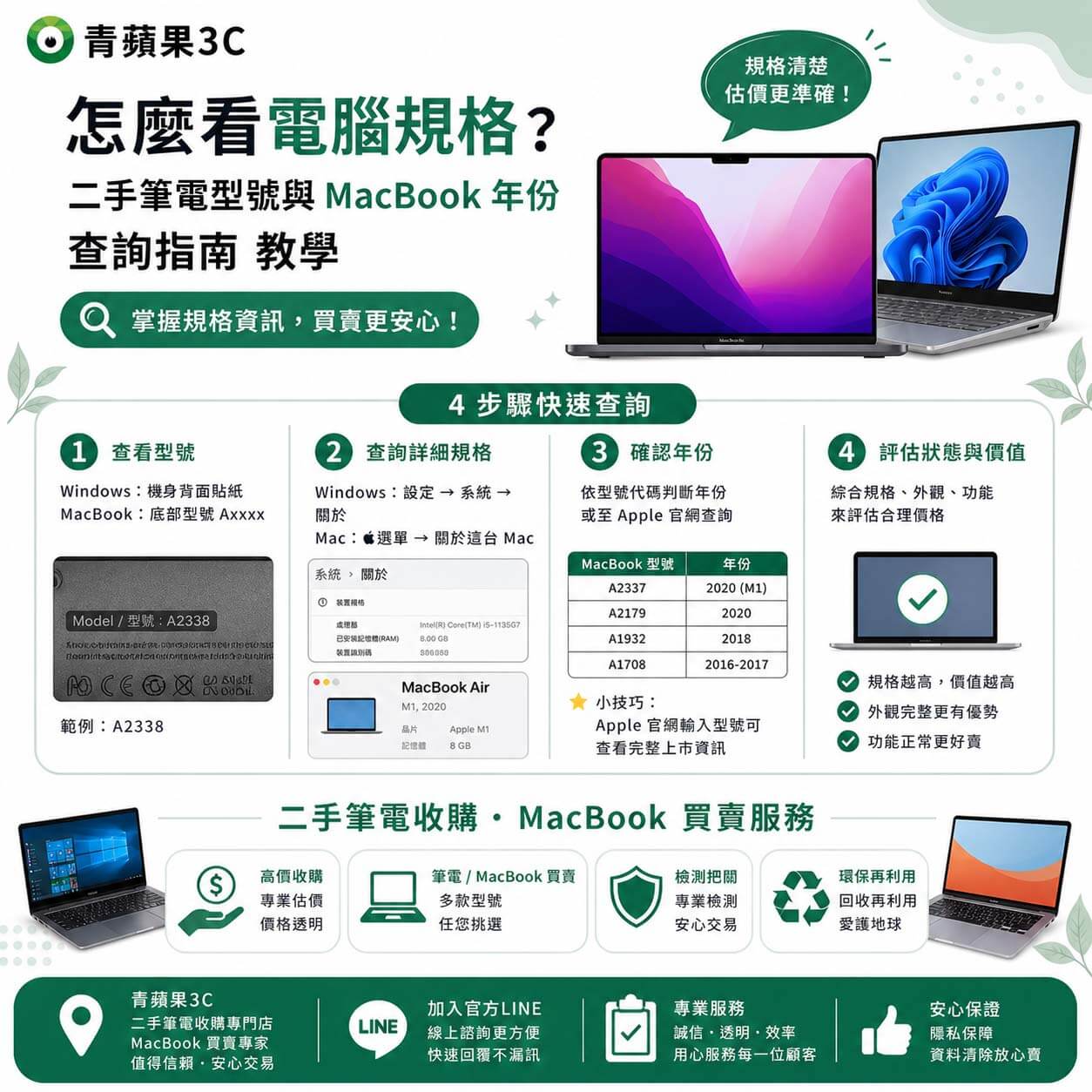 專業職人於實體門市協助顧客查詢二手筆電規格、CPU與顯示卡型號，並確認 MacBook 年份後進行現金估價