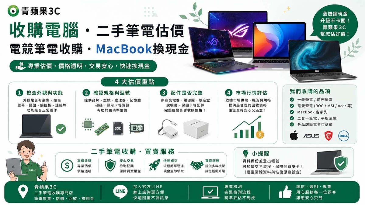 【收購電腦】二手筆電/桌機專業估價,舊電腦換現金安全變現 | 青蘋果3C - 第2張圖 透過 Windows 工作管理員與 macOS 關於這台 Mac 查詢 CPU、記憶體與顯示卡規格