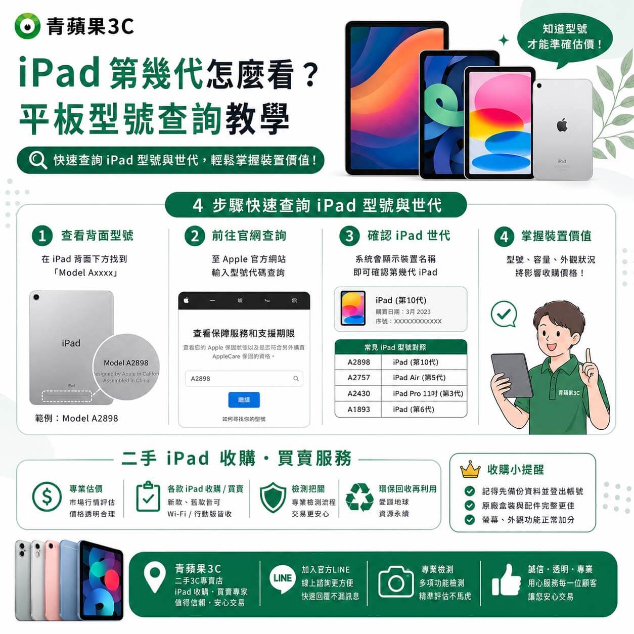 專業職人於具備高科技暗黑質感的實體門市中，為顧客操作平板型號查詢教學，確認 iPad 第幾代與容量後進行透明客觀的現金估價