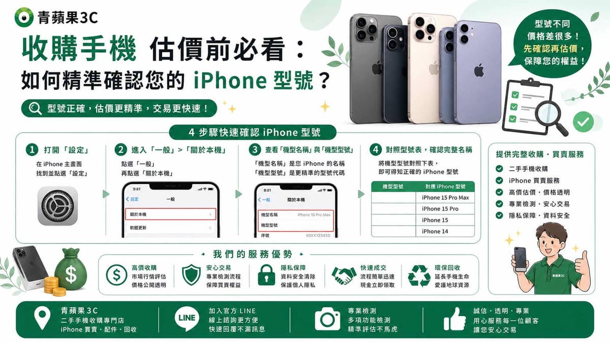 透過 iPhone 系統設定與充電孔尋找 A 開頭的機型型號