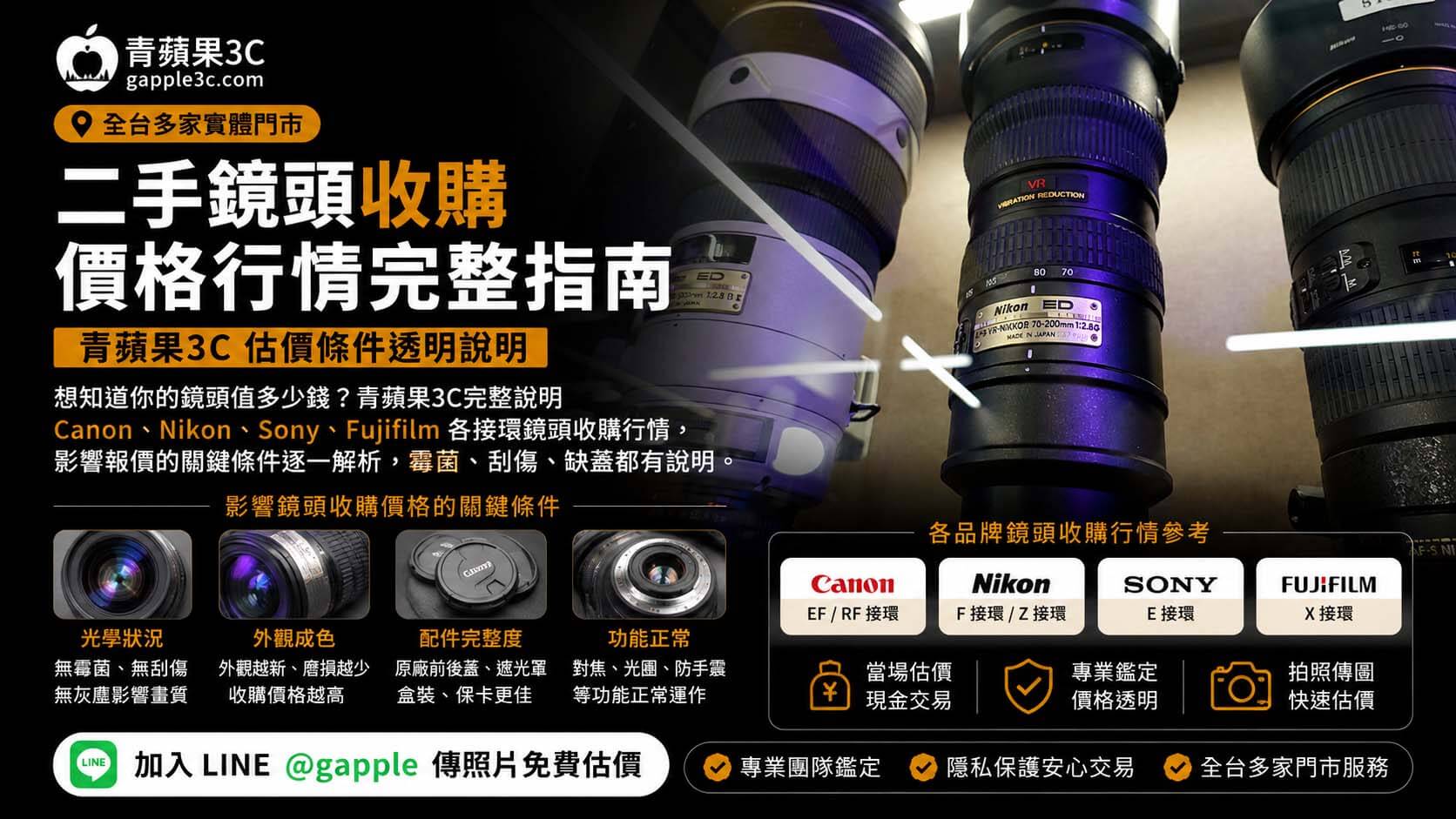 二手鏡頭收購價格行情完整指南｜條件、估價邏輯與接環行情一次說清楚
