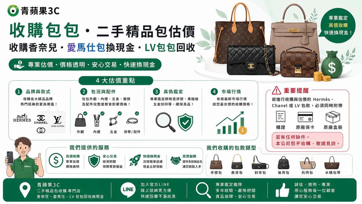 尋找專業的【收購包包】實體店嗎？青蘋果3C 專精 Hermès、Chanel、LV 二手精品包估價換現！
