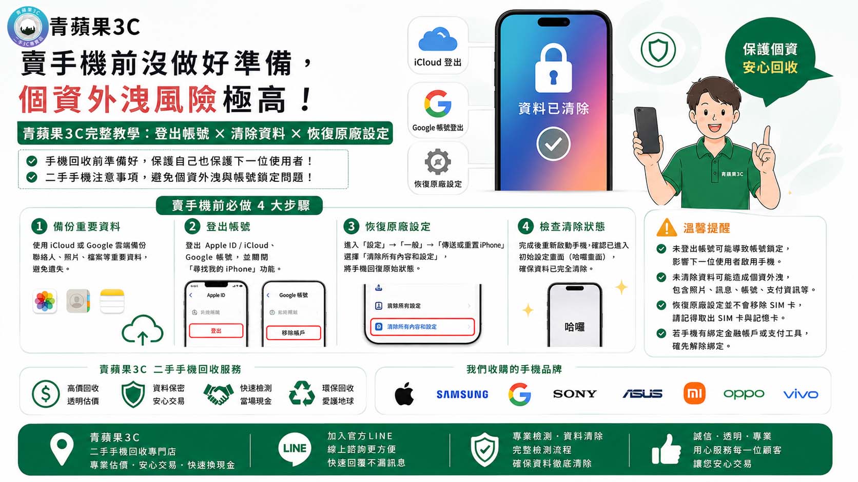 手機回收前必做的 7 件事｜備份、清除、保護個資完整教學
