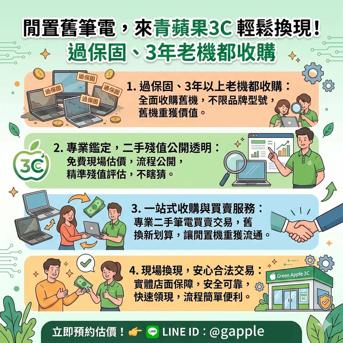 專業職人於具備高科技暗黑質感的實體門市中，以溫暖專業的態度為顧客的過保固舊筆電進行客觀的二手筆電殘值評估與現金換現