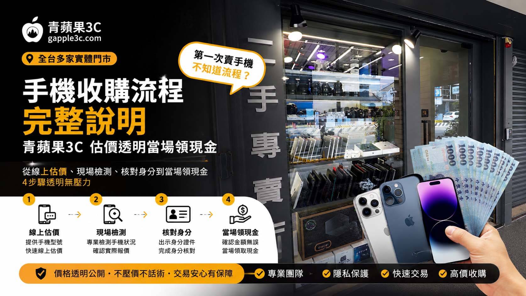 手機收購流程與估價完整說明｜青蘋果3C 透明報價、當場現金