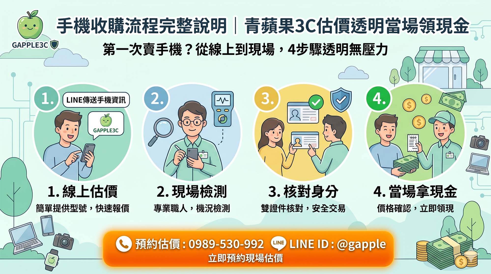 手機收購流程與估價完整說明｜青蘋果3C 透明報價、當場現金