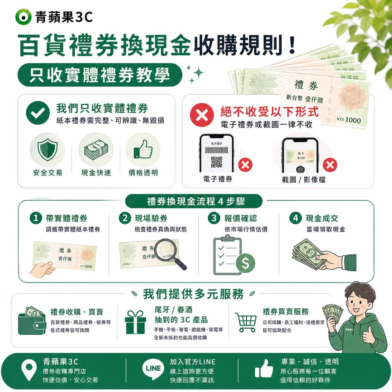 專業職人於實體門市嚴謹檢驗顧客親自攜帶的紙本實體百貨禮券與餐券，確認無誤後進行百貨禮券換現金服務
