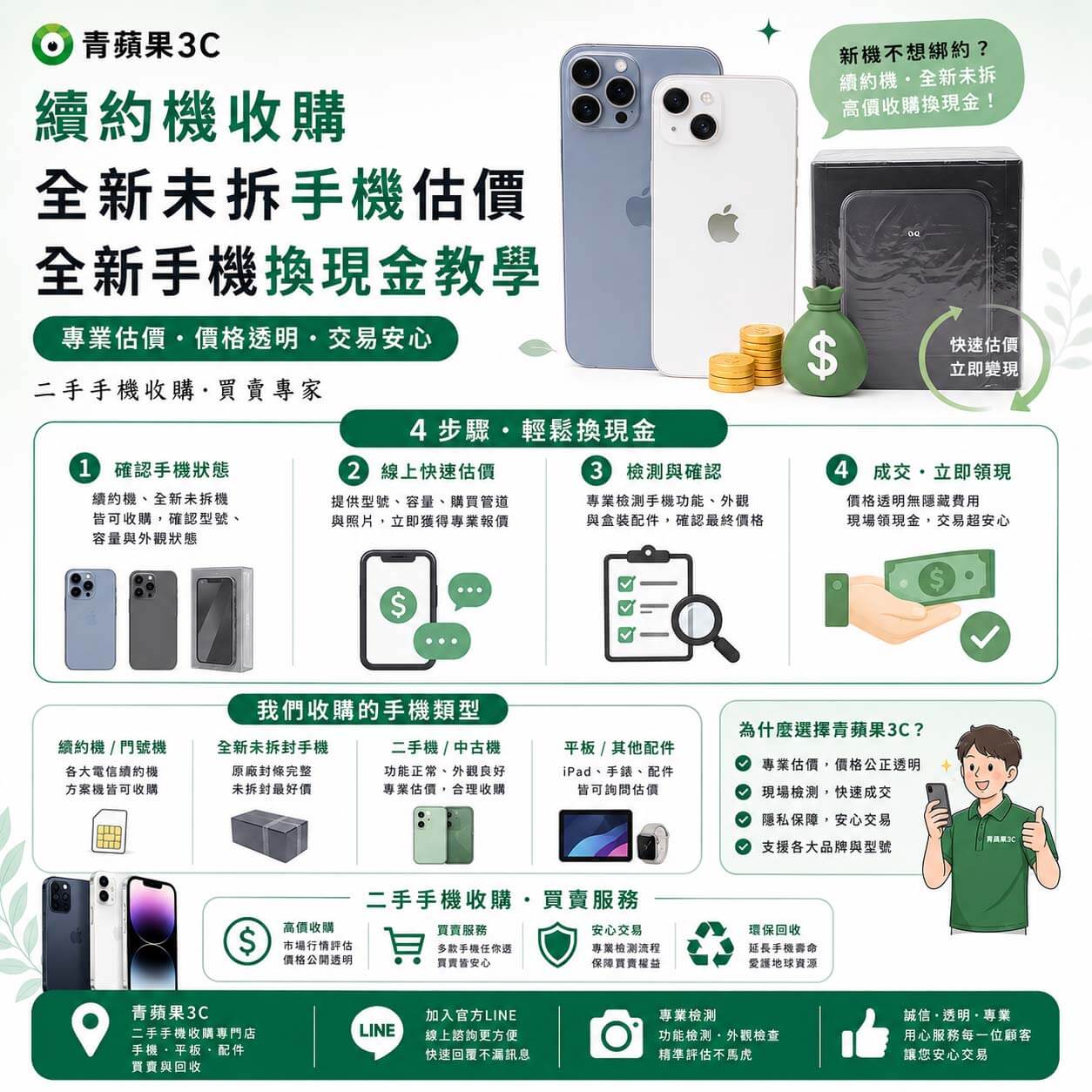 專業職人於具備高科技暗黑質感的實體門市中，嚴謹核對全新未拆封之電信續約機的原廠封膜與來源，確認合法後進行高價現金收購