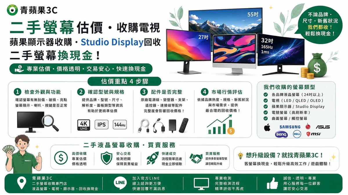 【收購螢幕】二手電腦螢幕與電視現場鑑定,核對身分安心變現 | 青蘋果3C - 第2張圖 專業職人於高科技暗黑質感的實體門市中,執行專業收購螢幕與電視流程,檢測高階顯示面板,並當場交付現金給顧客