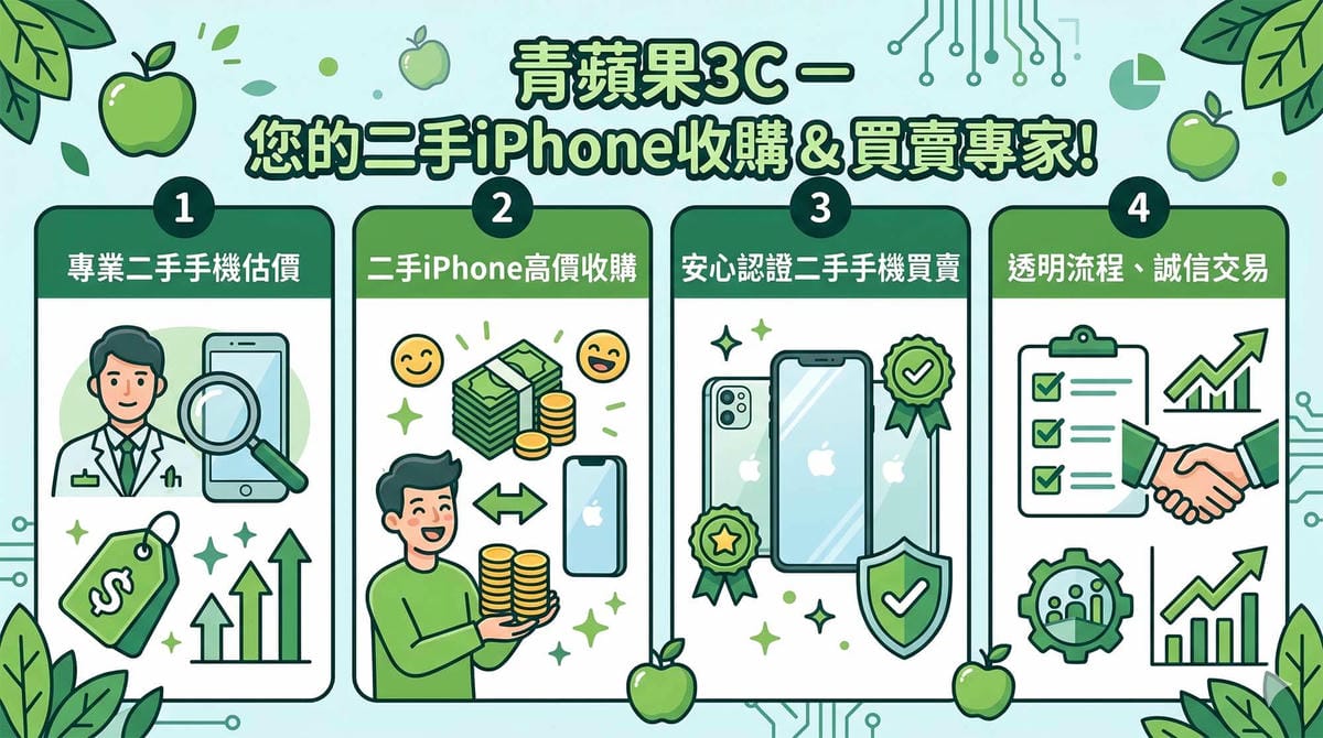 二手手機估價, 賣舊手機, iPhone回收, 二手手機換現金