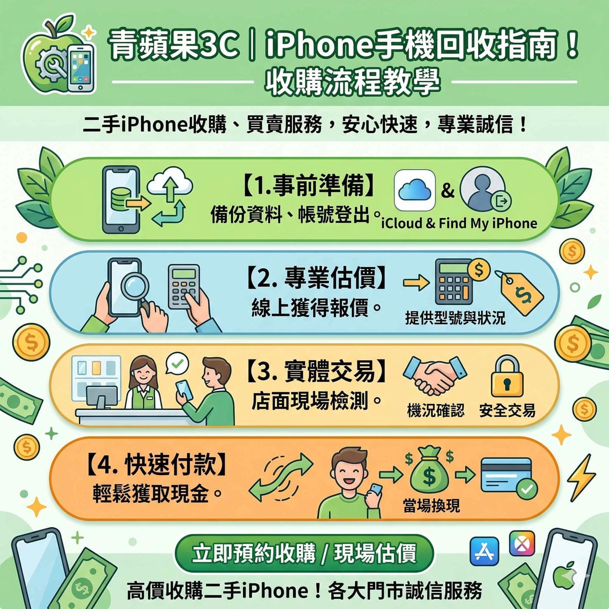 專業職人於具備高科技暗黑質感的實體門市中，使用專業檢測軟體為換過副廠電池與非原廠螢幕的二手 iPhone 進行核心功能測試與客觀的現金估價