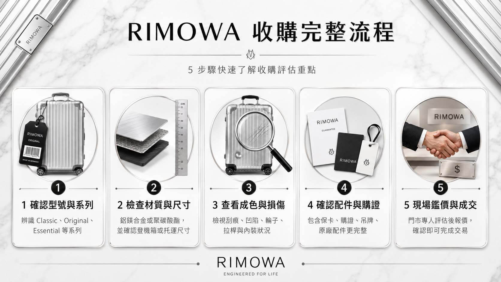 RIMOWA 收購完整指南|型號、材質與行情邏輯,鑑定師教你看懂你的行李箱值多少 - 第4張圖 RIMOWA 收購完整指南|型號、材質與行情邏輯,鑑定師教你看懂你的行李箱值多少