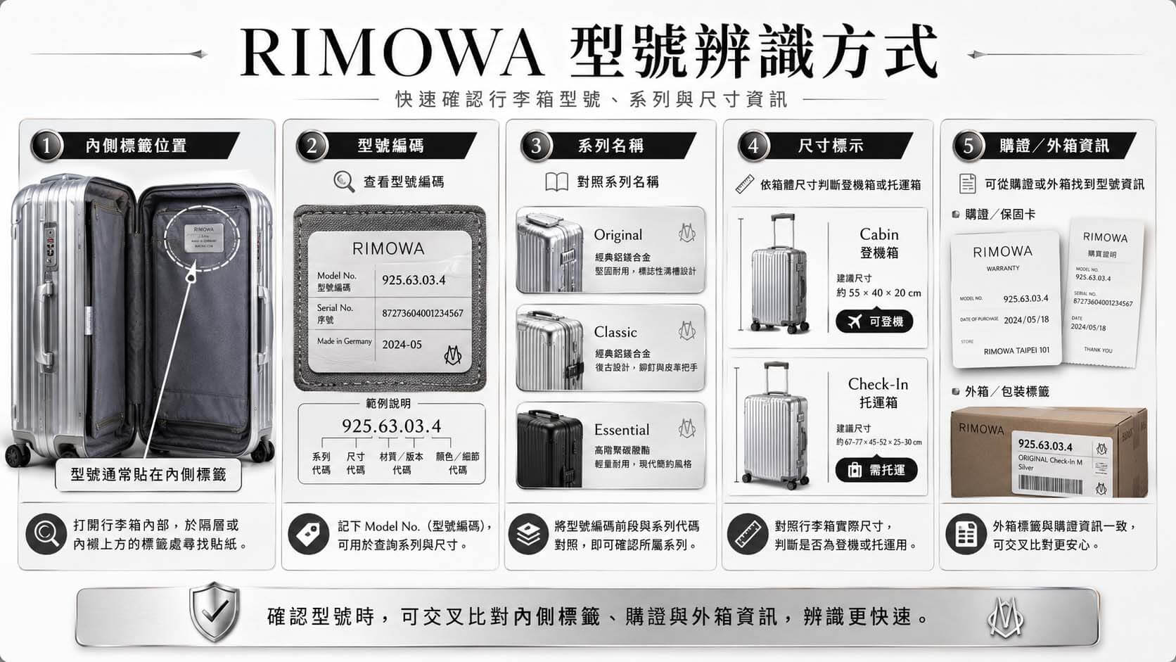 RIMOWA 收購完整指南|型號、材質與行情邏輯,鑑定師教你看懂你的行李箱值多少 - 第1張圖 RIMOWA 收購完整指南|型號、材質與行情邏輯,鑑定師教你看懂你的行李箱值多少