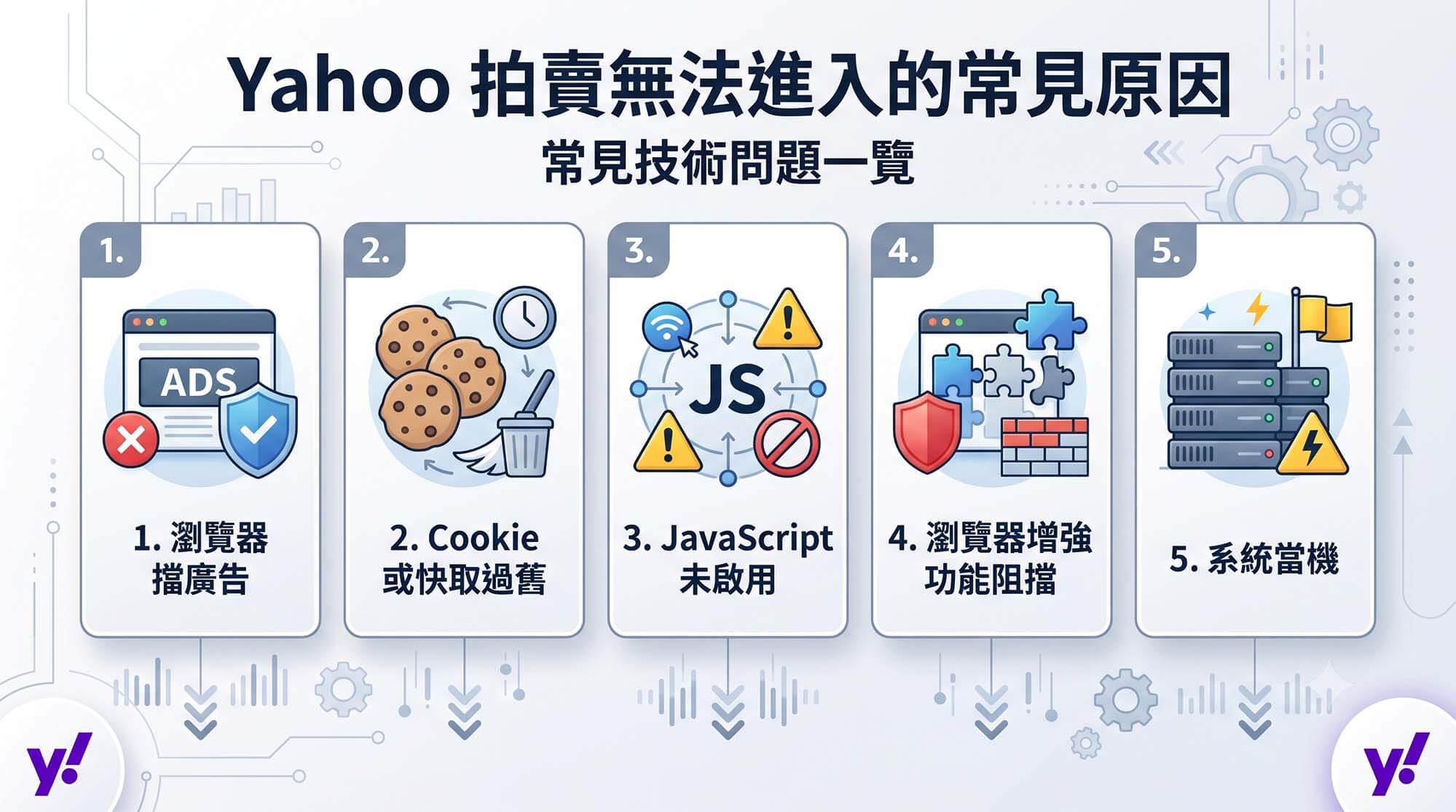 Yahoo 拍賣無法進入、無法登入、無法認證？ 2025–2026 常見原因與完整解決方式