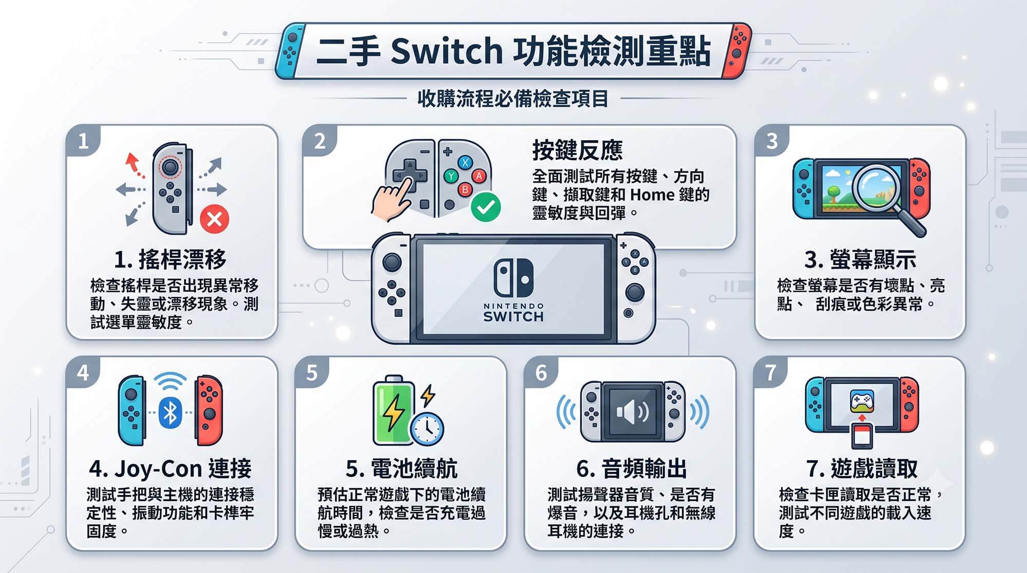 Switch 收購估價完整指南｜OLED、電力加強版、初版行情邏輯與快速變現流程