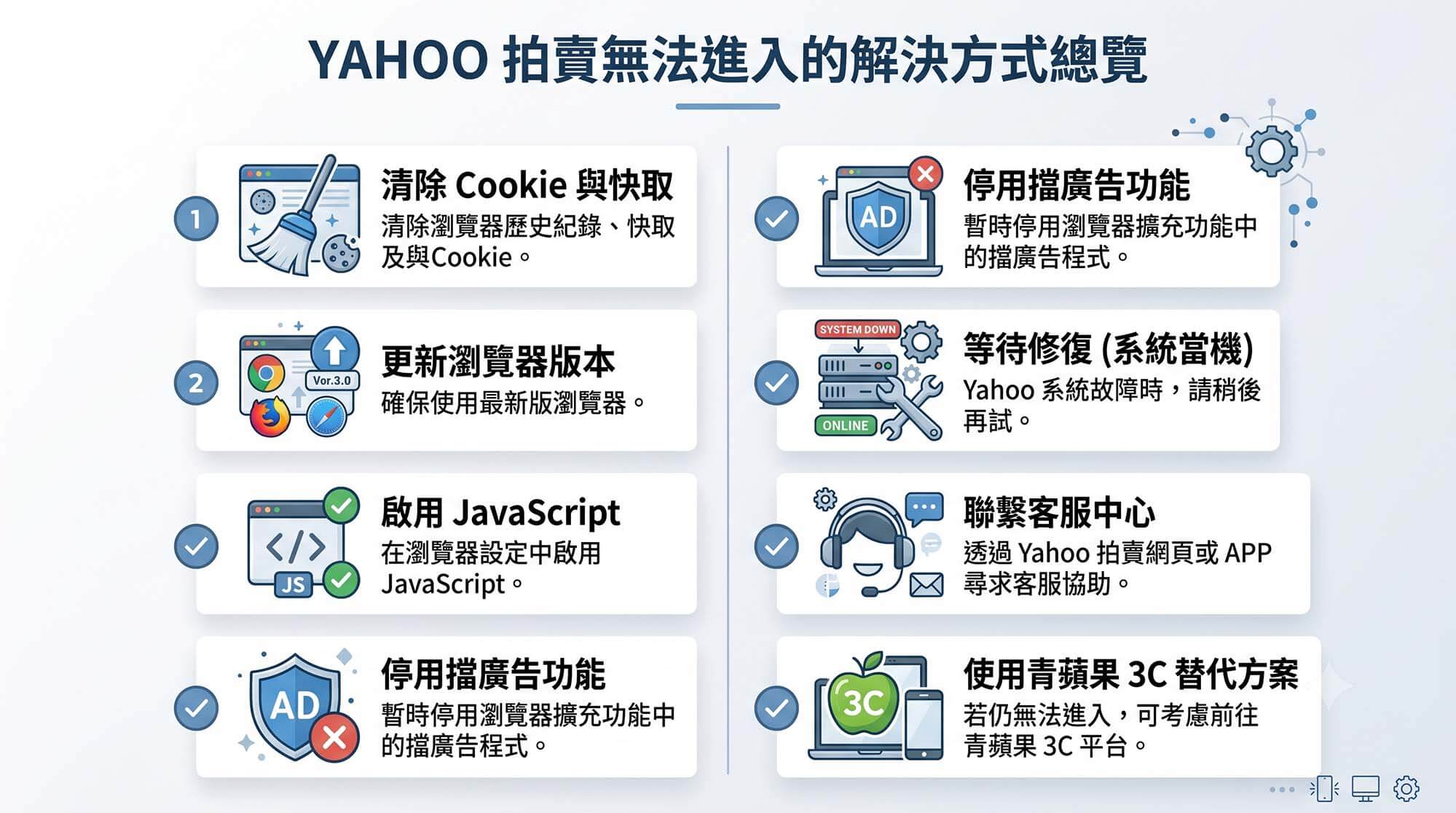 Yahoo 拍賣無法進入、無法登入、無法認證？ 2025–2026 常見原因與完整解決方式