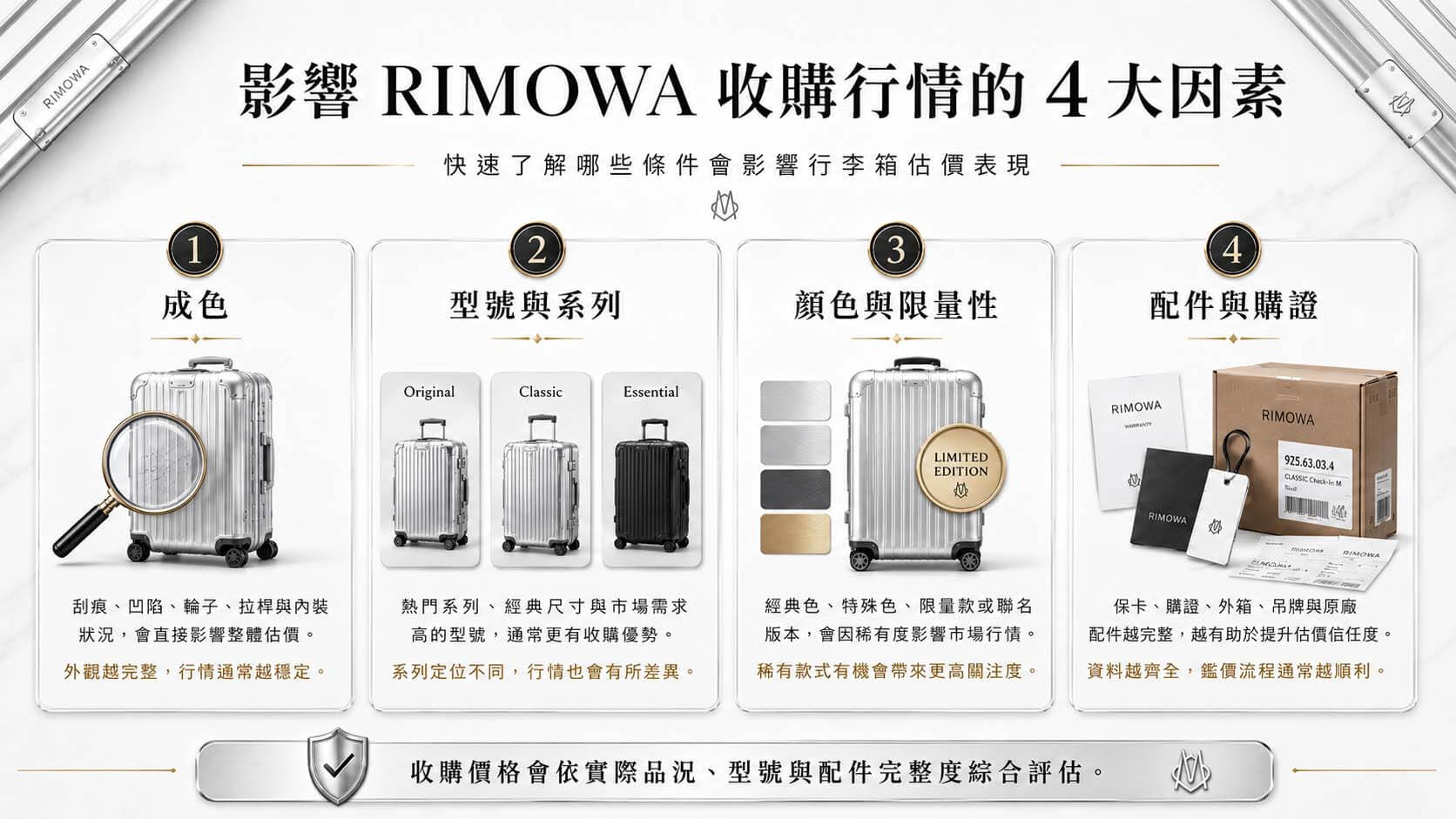 RIMOWA 收購完整指南|型號、材質與行情邏輯,鑑定師教你看懂你的行李箱值多少 - 第2張圖 RIMOWA 收購完整指南|型號、材質與行情邏輯,鑑定師教你看懂你的行李箱值多少