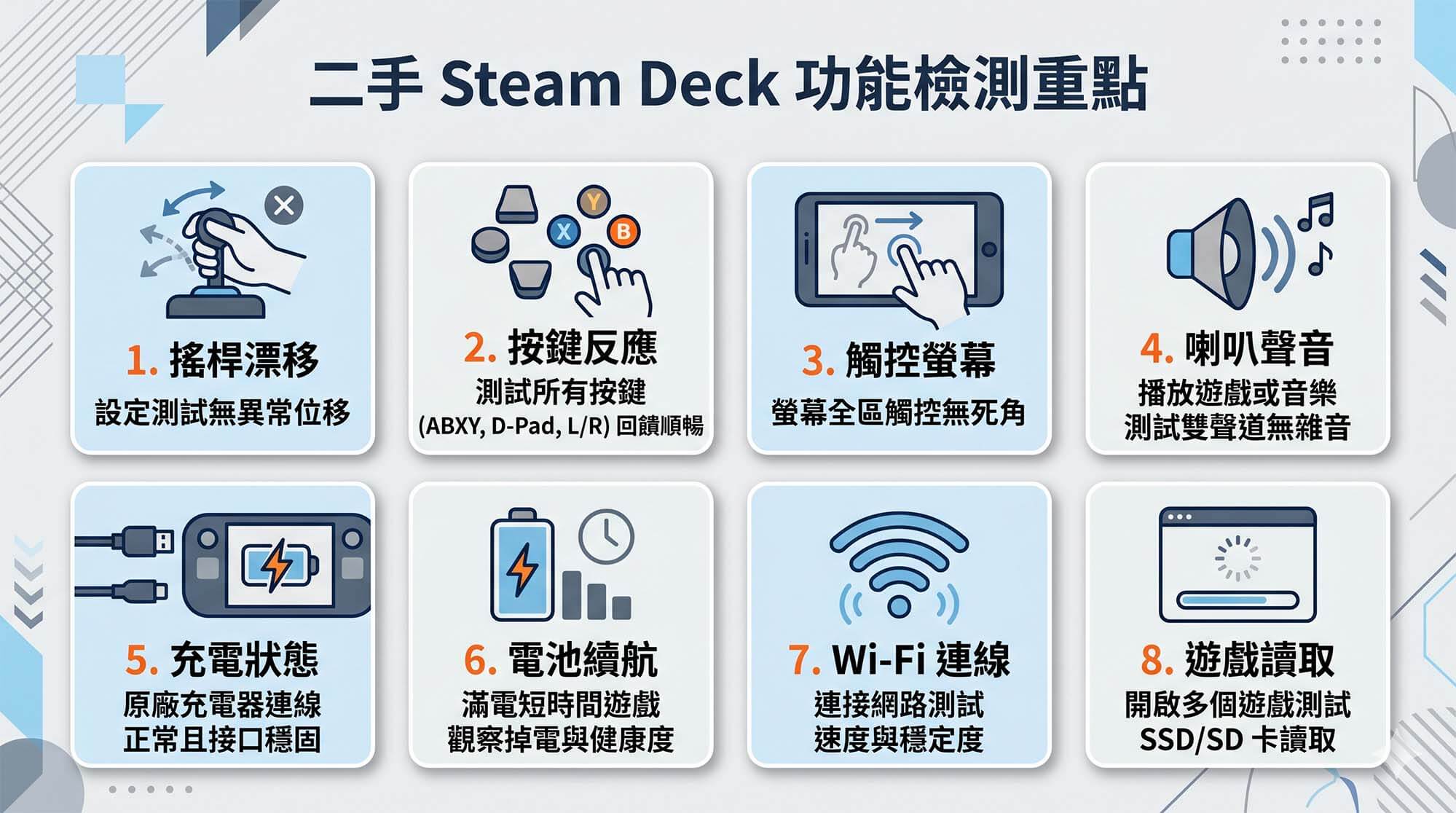Steam Deck 二手回收完整指南|OLED 與舊版行情邏輯、估價條件與快速換現金流程 - 第3張圖 Steam Deck 二手回收完整指南|OLED 與舊版行情邏輯、估價條件與快速換現金流程