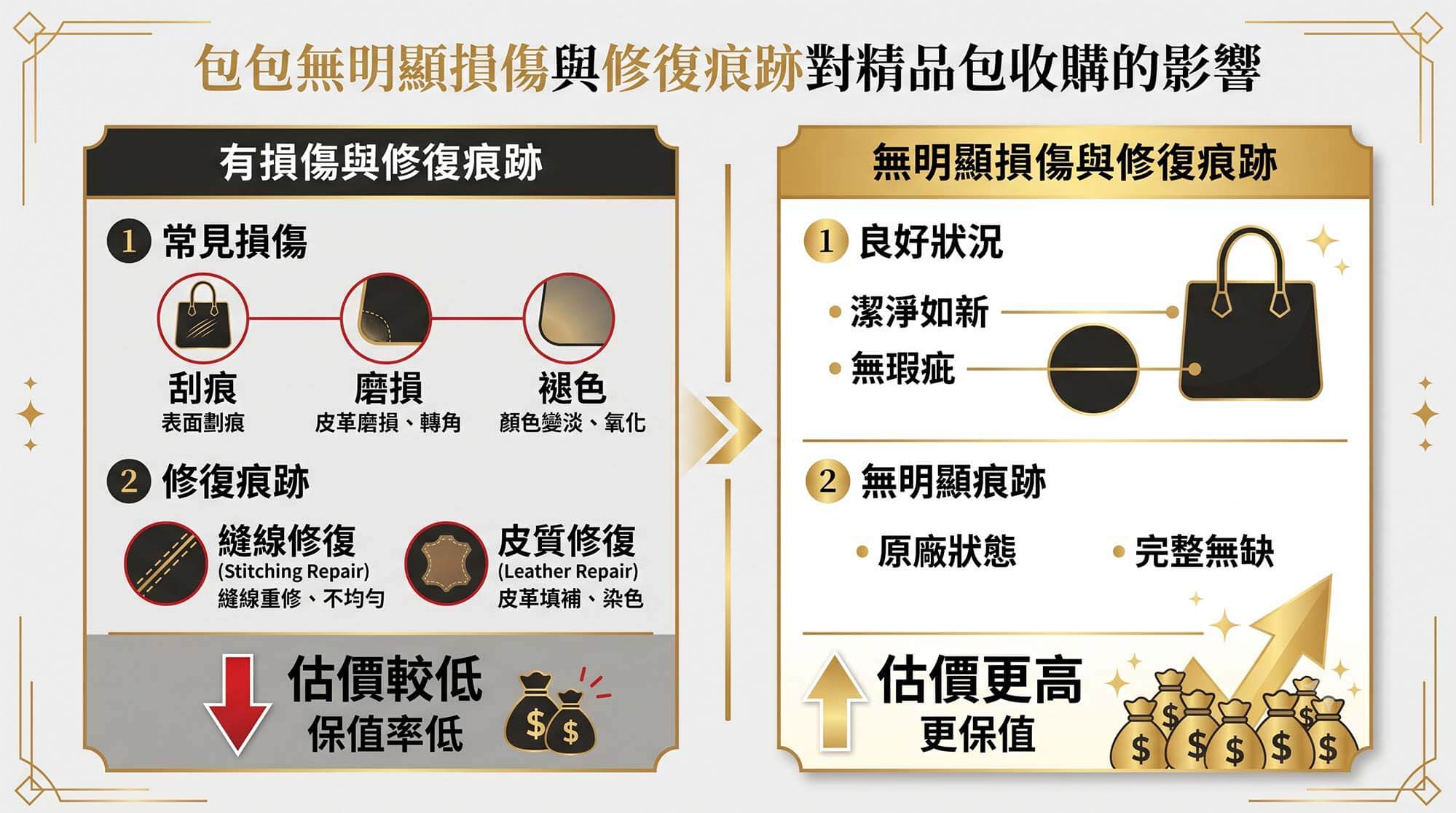 Hermès、Chanel、LV 精品包收購完整指南｜條件、行情邏輯與鑑定流程一次說清楚