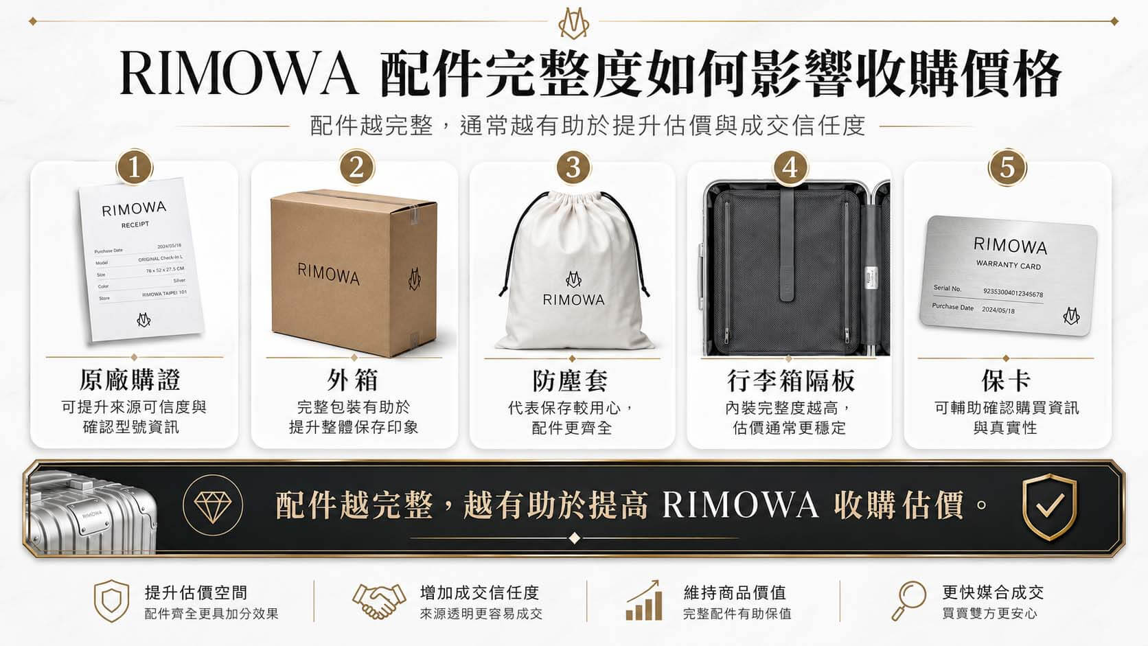 RIMOWA 收購完整指南|型號、材質與行情邏輯,鑑定師教你看懂你的行李箱值多少 - 第3張圖 RIMOWA 收購完整指南|型號、材質與行情邏輯,鑑定師教你看懂你的行李箱值多少