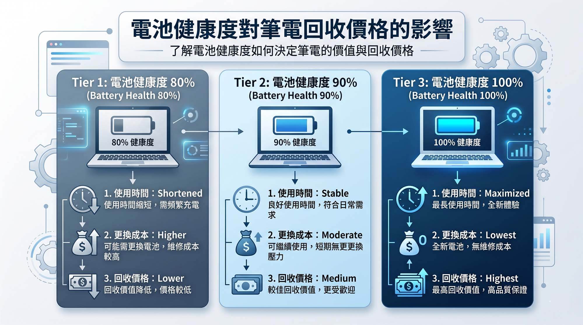 筆電回收價格怎麼算?7 大關鍵估價因素完整解析 - 第6張圖 筆電回收價格怎麼算?7 大關鍵估價因素完整解析