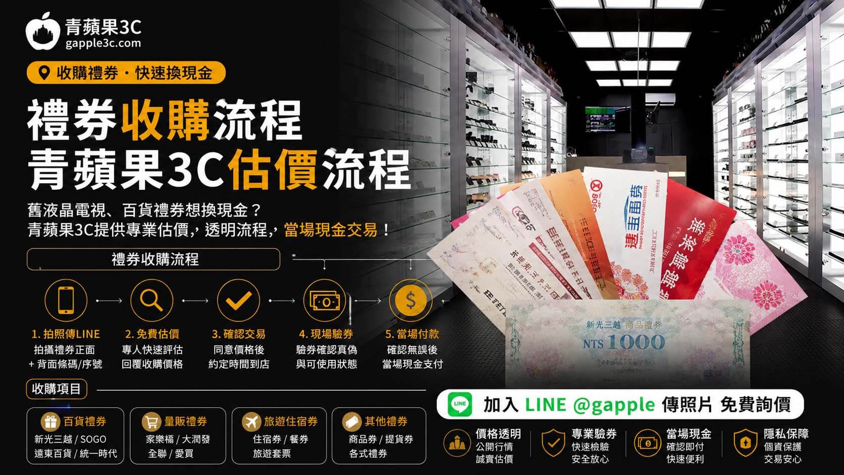 禮券收購變現完整流程｜從估價到現金到手，一篇全說清楚