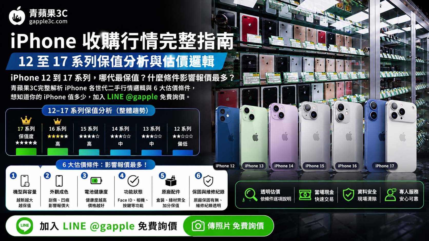 青蘋果3C iPhone 收購估價服務，各代 iPhone 機型並排接受專業鑑定