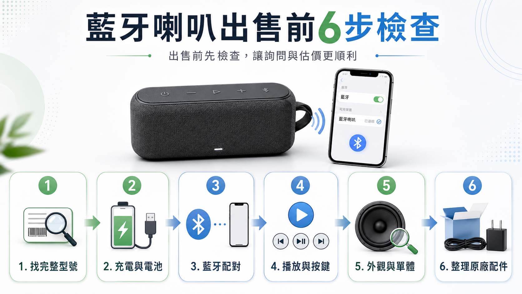 使用者依序檢查藍牙喇叭的型號標籤、充電、手機配對、音樂播放、外觀和配件。