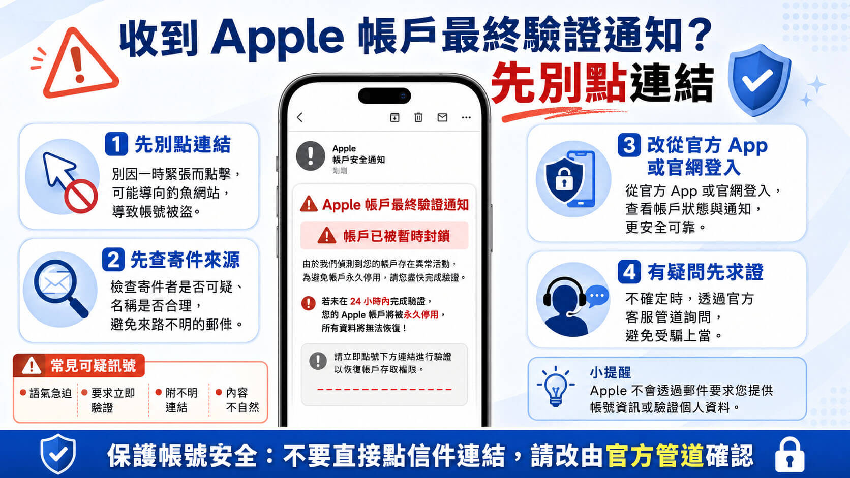 手機郵件畫面顯示Apple帳戶最終驗證通知，旁邊標示不要點擊連結與先從設定查證